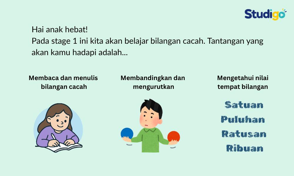Preview node pertama Matematika 3 SD - Stage 1 (Membilang ratusan)