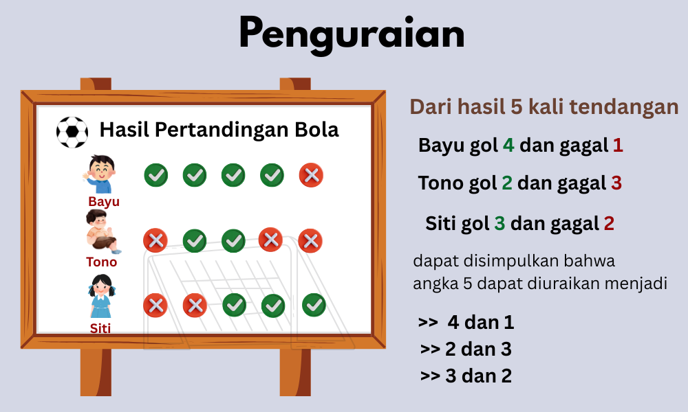 Preview node pertama Matematika - Stage 3